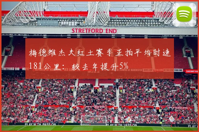 梅德维杰夫红土赛季正拍平均时速181公里：较去年提升5%